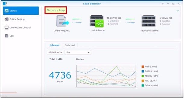 load-balancer