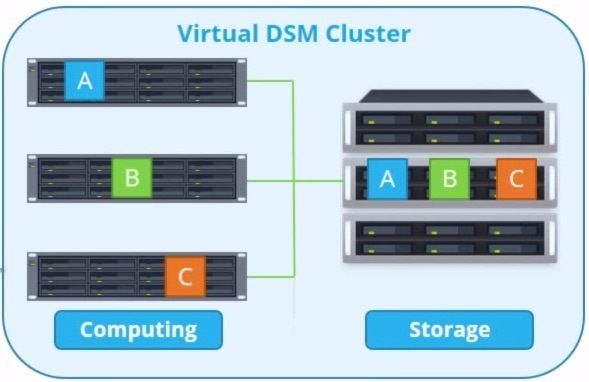 virtual-DSM