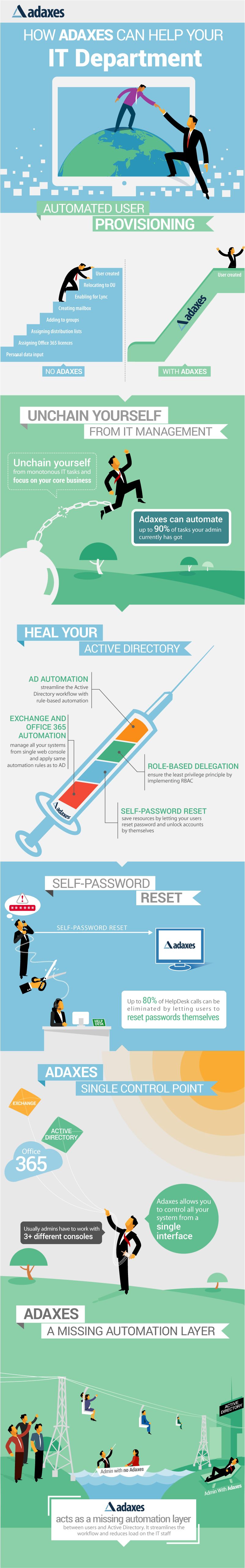 How-Adaxes-can-help-your-IT-Department