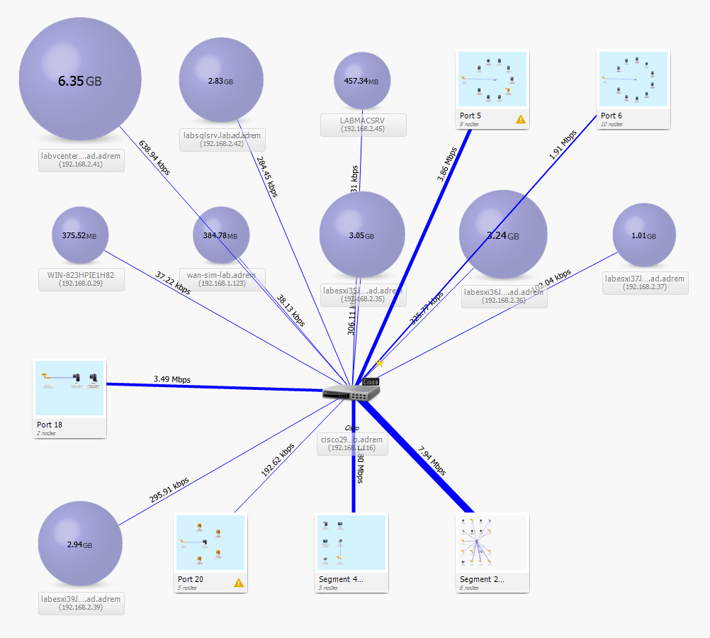 Показывает карту сети. Карта сети. Визуализация сети. NETCRUNCH программа для. NETCRUNCH карта сети.