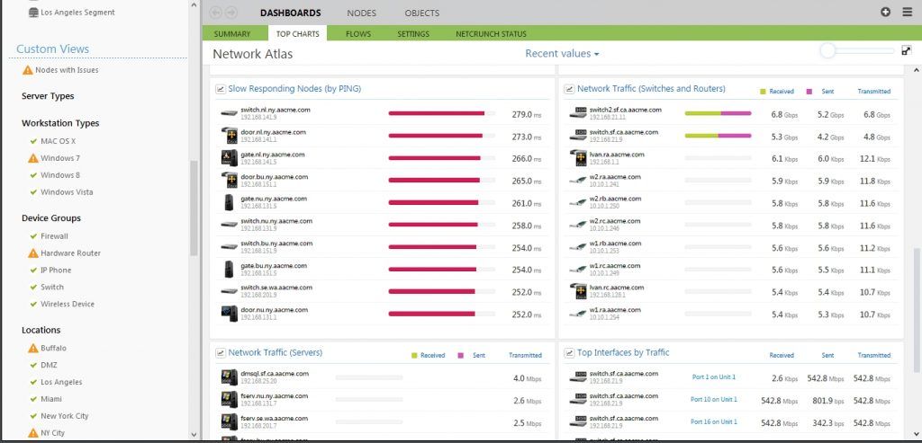 netcrunch-atlas-dashboard-top-charts