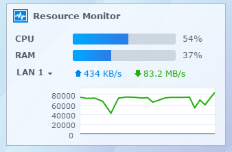 synology-cpu-ram-transfer