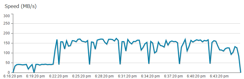 synology-speed-120