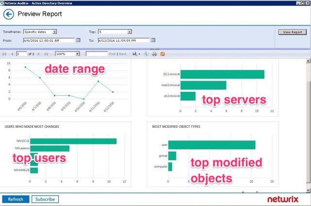 netwrix-auditor-ad-reports