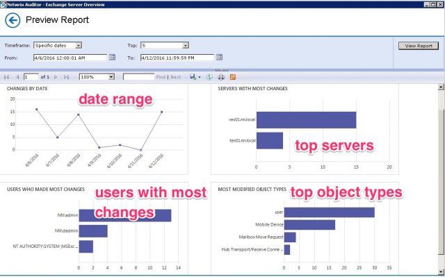 netwrix-auditor-exchange-reports