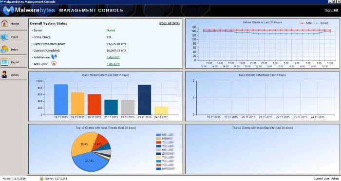 Malwarebytes Antimalware review - console