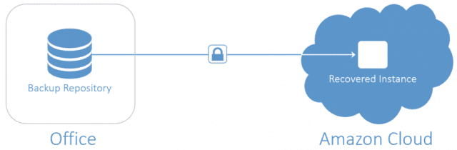 nakivo-aws-ec2-recover