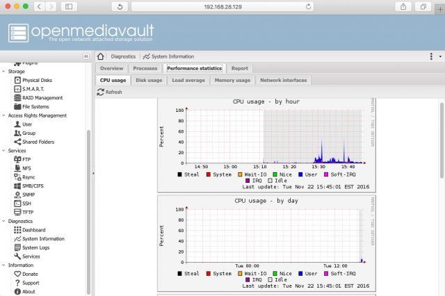 openmediavault-performance