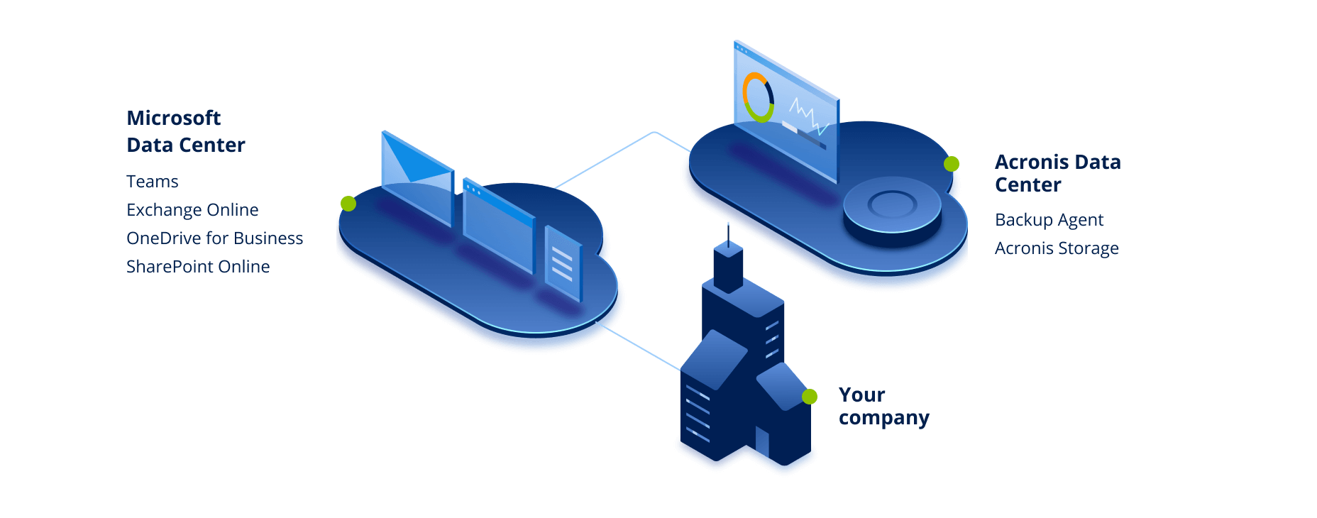 acronis office365 backup acronis office365 backup